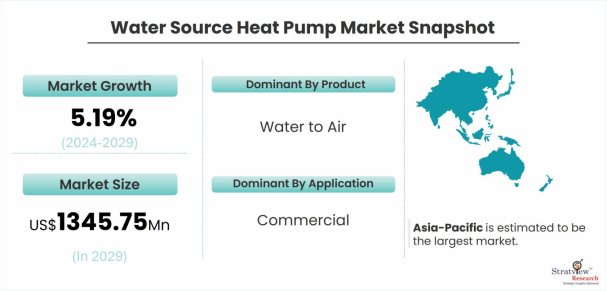 Water-Source-Heat-Pump-Market-Dynamics